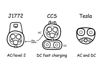 Differences Between EV Charging Standards You Need to Know in 2025 - EVPowerMate